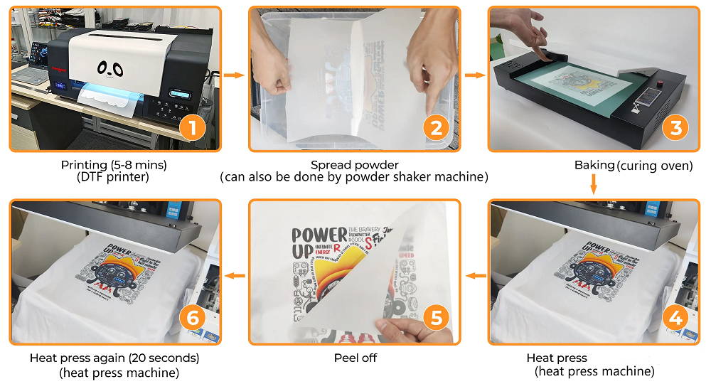 Manyinone Manual of DTF Printer Procolored